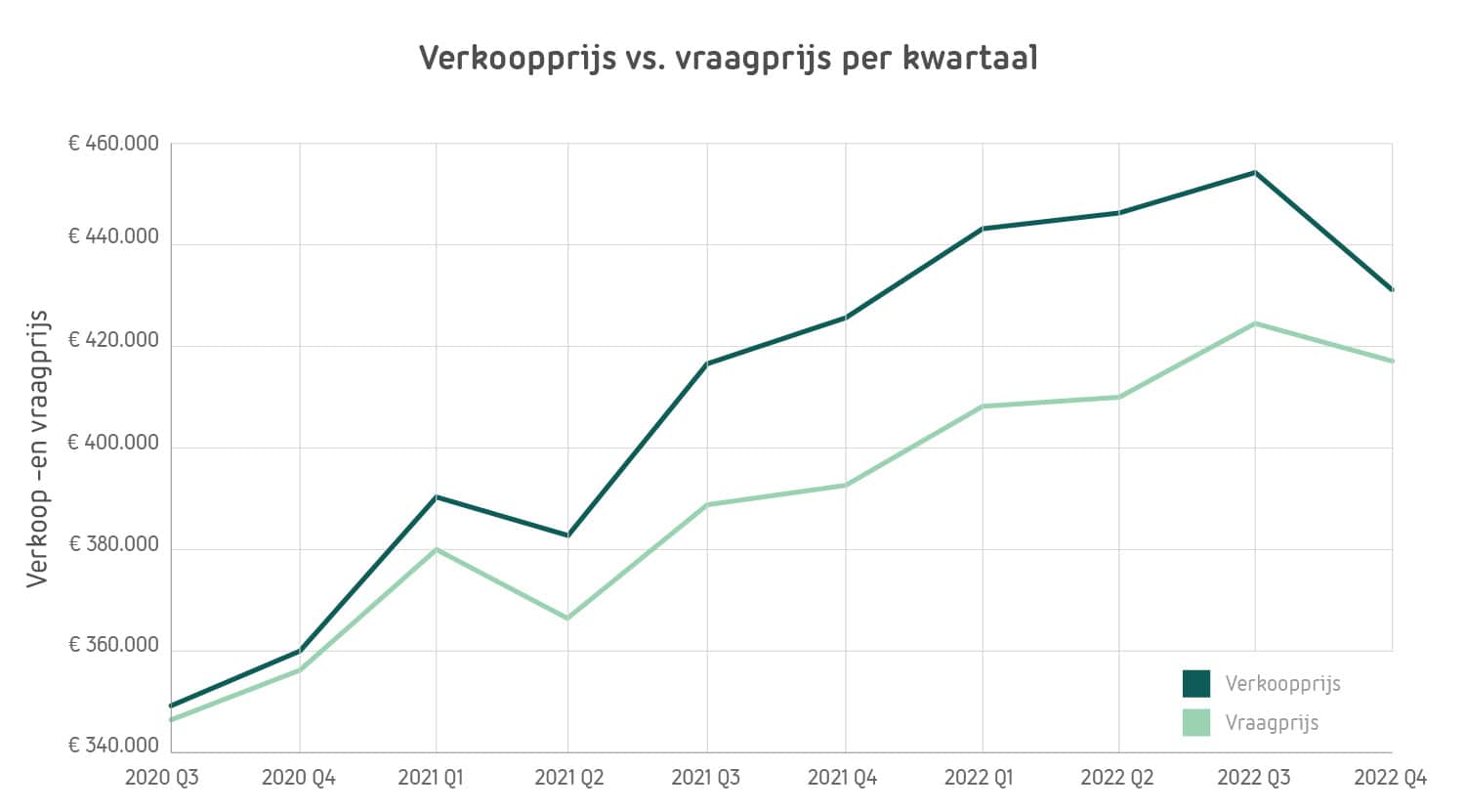 5-verkooprijs-vraagprijs-100