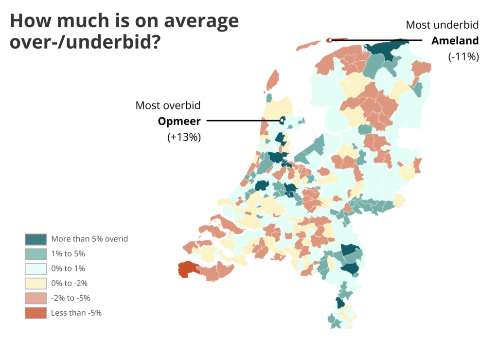 How much is on average overbid map